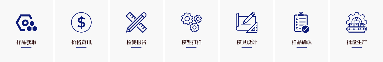 流程